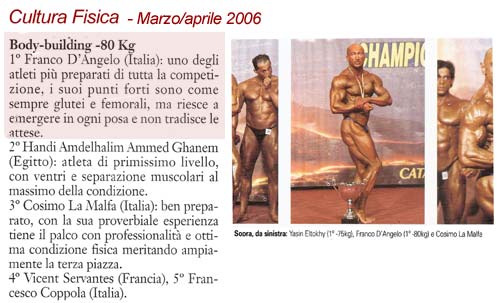 Dicono di Franco D'Angelo